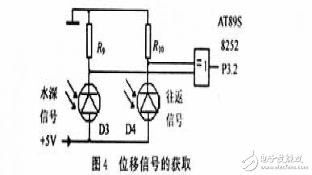 基于AT89S8252單片機(jī)水文纜道測(cè)驗(yàn)系統(tǒng)的設(shè)計(jì)和實(shí)現(xiàn)