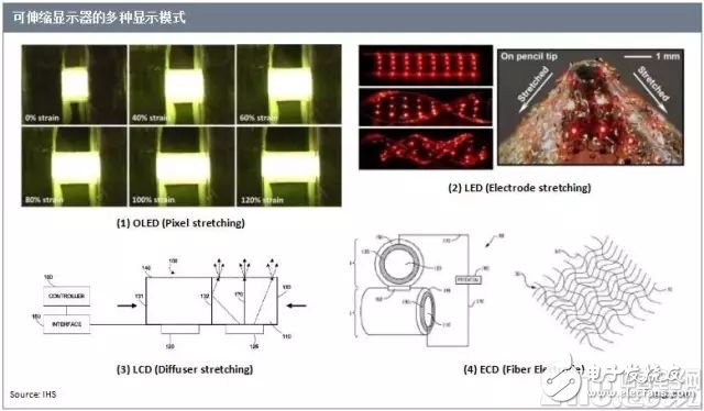 世界首款對(duì)角線9.1英寸三維伸縮二極管顯示器來自三星