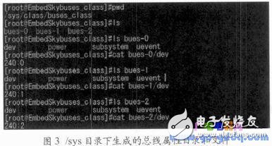 基于Linux系統(tǒng)多種總線驅(qū)動統(tǒng)一接口的實(shí)現(xiàn)方法