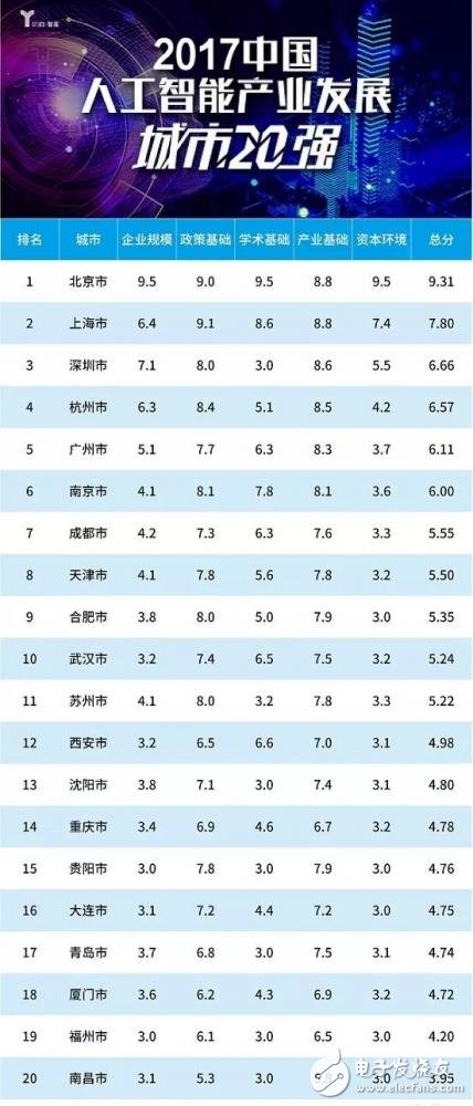 這50家投資機(jī)構(gòu)是人工智能領(lǐng)域最活躍的份子