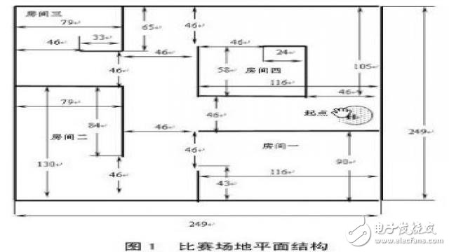 一款基于ATmega32單片機(jī)的滅火機(jī)器人設(shè)計(jì)