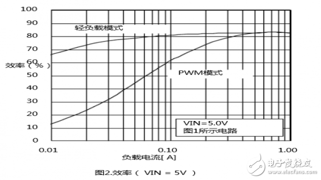 ECBC實(shí)戰(zhàn)營項(xiàng)目展示_基于USB的供電設(shè)計(jì)詳解
