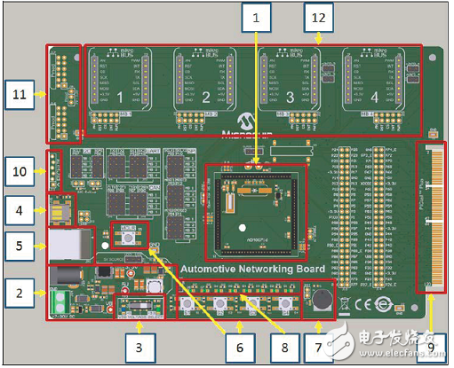 [原創(chuàng)] MicrochipCAN LIN CAN－FD汽車網(wǎng)絡(luò)開發(fā)方案