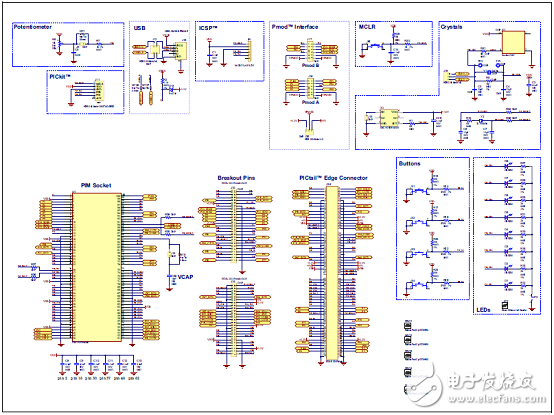 [原創(chuàng)] MicrochipCAN LIN CAN－FD汽車網(wǎng)絡(luò)開發(fā)方案
