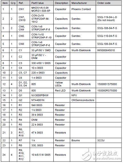 STSPIN820馬達(dá)驅(qū)動(dòng)器設(shè)計(jì)方案