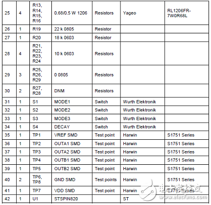 STSPIN820馬達(dá)驅(qū)動(dòng)器設(shè)計(jì)方案
