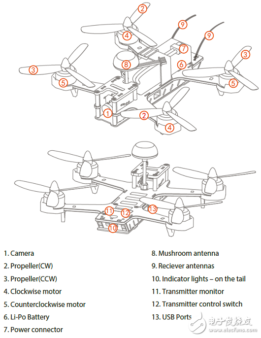 Swift 2無人機(jī)模塊化設(shè)計(jì)解決方案