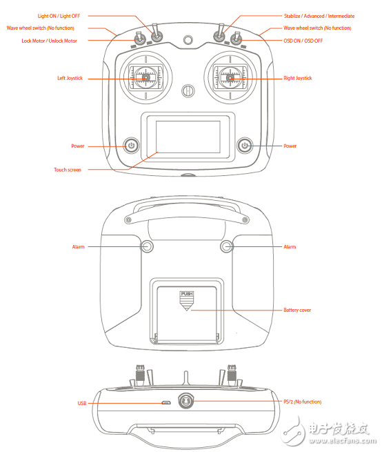 Swift 2無人機(jī)模塊化設(shè)計(jì)解決方案