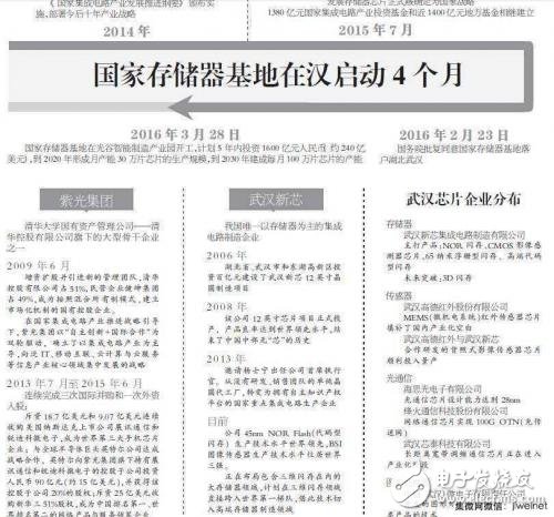 長江存儲未來發(fā)展解析