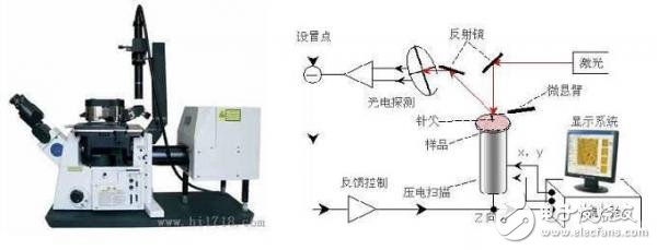 細(xì)數(shù)比較先進(jìn)的現(xiàn)代精密測量技術(shù)