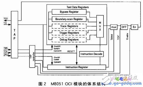 基于SOPC的M8051調(diào)試器設(shè)計(jì)及系統(tǒng)測試