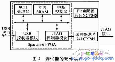 基于SOPC的M8051調(diào)試器設(shè)計及系統(tǒng)測試