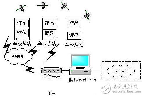車輛調(diào)度系統(tǒng)的整體設(shè)計(jì) UC/OS-II的內(nèi)核調(diào)度機(jī)理
