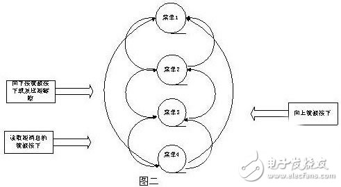車輛調(diào)度系統(tǒng)的整體設(shè)計(jì) UC/OS-II的內(nèi)核調(diào)度機(jī)理
