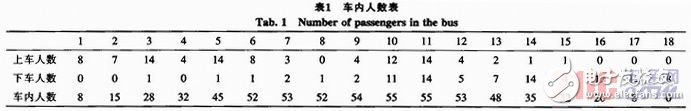 手持式公交車信息收集收費裝置設(shè)計