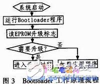 基于TCP通信協(xié)議進行嵌入式系統(tǒng)在線升級