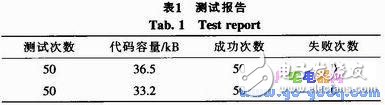 基于TCP通信協(xié)議進(jìn)行嵌入式系統(tǒng)在線升級(jí)