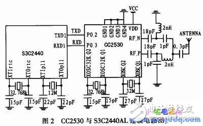 基于ARM微處理器和Linux的無(wú)線(xiàn)氣象數(shù)據(jù)通信系統(tǒng)