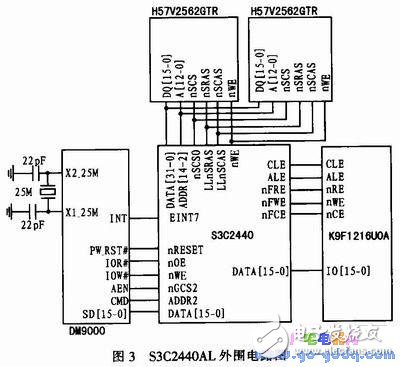 基于ARM微處理器和Linux的無(wú)線(xiàn)氣象數(shù)據(jù)通信系統(tǒng)