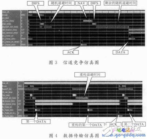 基于CSMA／CA的MAC協(xié)議設計實現(xiàn)
