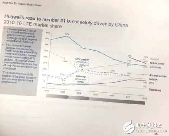 美國果然急了！一場5G“軍備競賽”已打響？