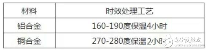 微波部件加工和裝配過(guò)程過(guò)遇上的問(wèn)題及解決方法