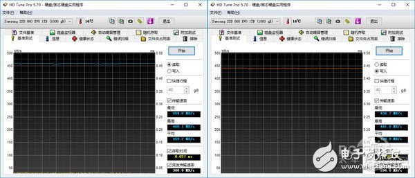 三星860 Evo 1TB硬盤評(píng)測(cè)解析
