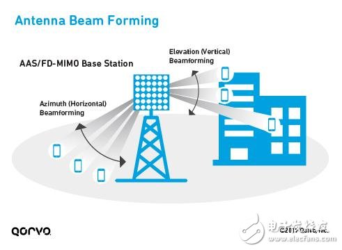 為5G移動(dòng)通訊鋪路，解析LTE載波聚合如何實(shí)現(xiàn)5G？ 