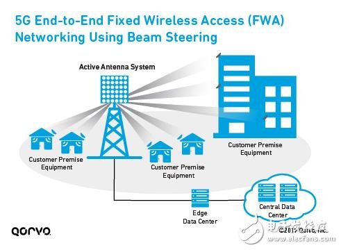 為5G移動(dòng)通訊鋪路，解析LTE載波聚合如何實(shí)現(xiàn)5G？ 