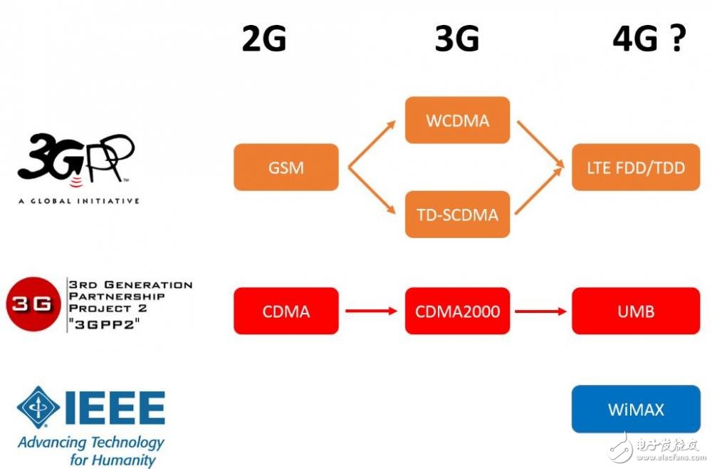 5G是什么？為什么叫5G？一文帶你回顧5G歷史