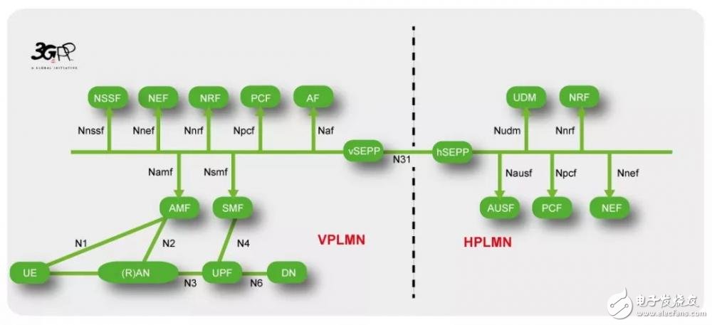 什么是5G NR技術？一文帶你深入了解5G NR技術
