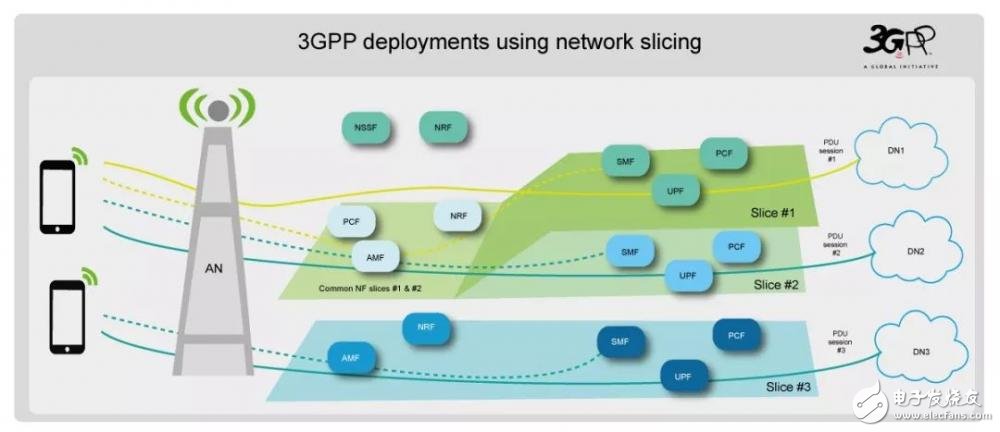 什么是5G NR技術？一文帶你深入了解5G NR技術