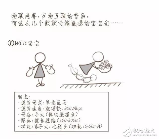 【漫畫(huà)版】門外漢也能理解的NB-IoT知識(shí)