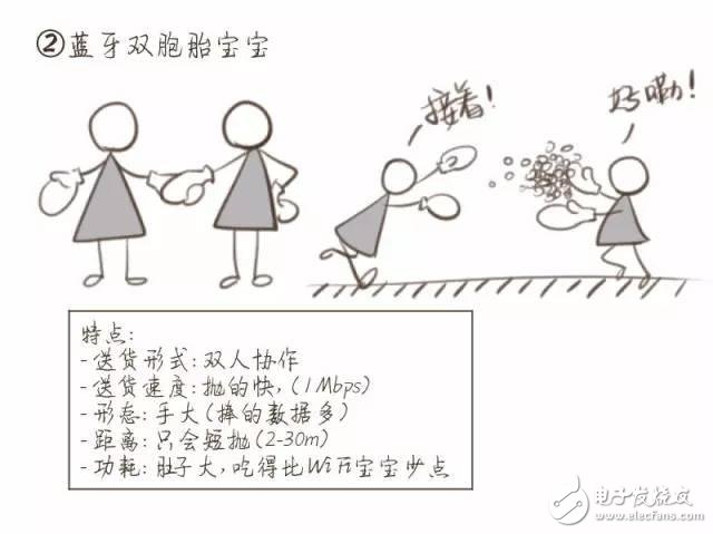 【漫畫(huà)版】門外漢也能理解的NB-IoT知識(shí)