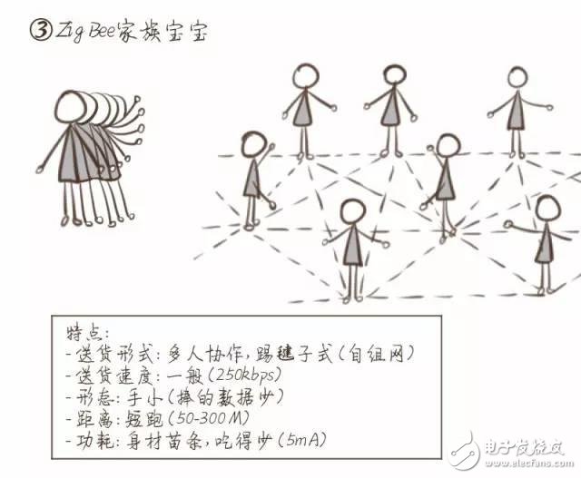 【漫畫(huà)版】門外漢也能理解的NB-IoT知識(shí)