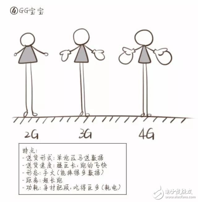【漫畫(huà)版】門外漢也能理解的NB-IoT知識(shí)