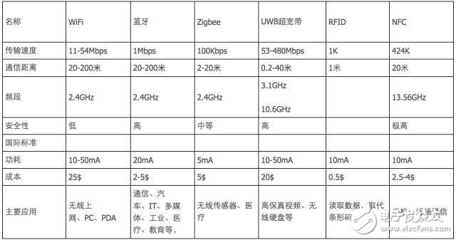 【漫畫(huà)版】門外漢也能理解的NB-IoT知識(shí)