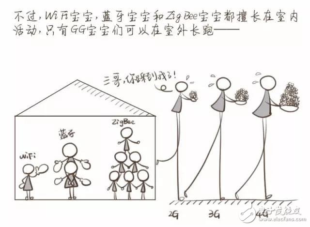 【漫畫(huà)版】門外漢也能理解的NB-IoT知識(shí)