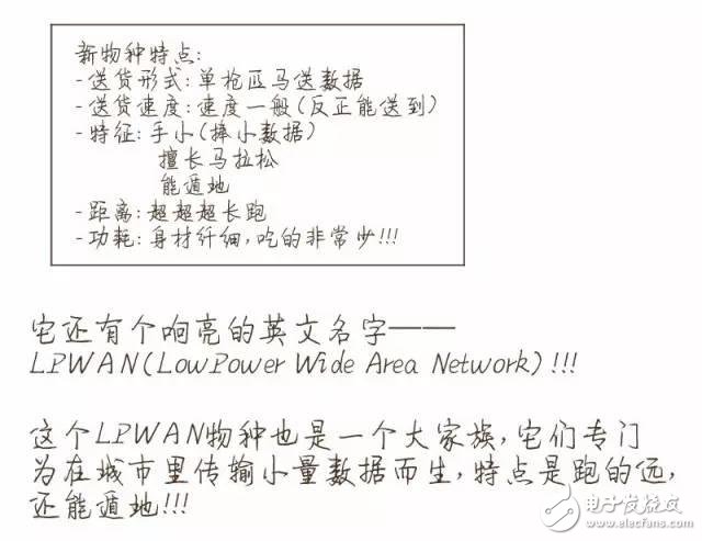 【漫畫(huà)版】門外漢也能理解的NB-IoT知識(shí)