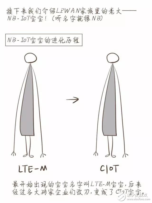 【漫畫(huà)版】門外漢也能理解的NB-IoT知識(shí)