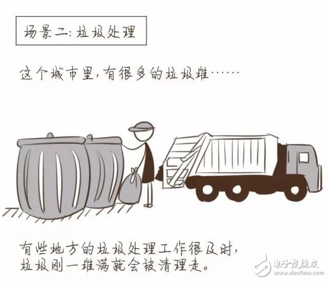 【漫畫(huà)版】門外漢也能理解的NB-IoT知識(shí)