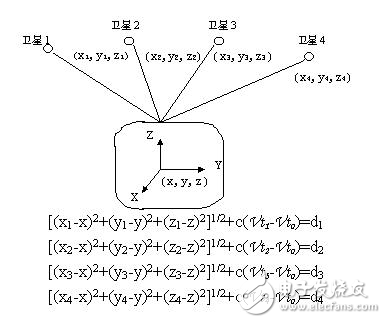 關(guān)于物聯(lián)網(wǎng)定位技術(shù)最全面的解說(shuō)