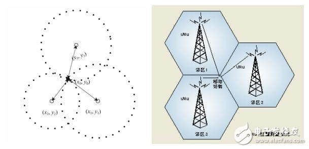 關(guān)于物聯(lián)網(wǎng)定位技術(shù)最全面的解說(shuō)