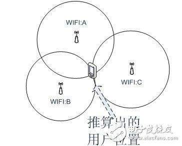 關(guān)于物聯(lián)網(wǎng)定位技術(shù)最全面的解說(shuō)
