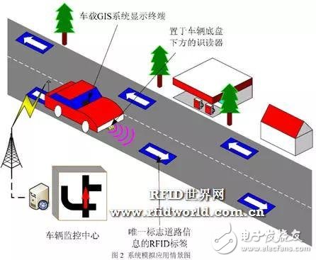 關(guān)于物聯(lián)網(wǎng)定位技術(shù)最全面的解說(shuō)