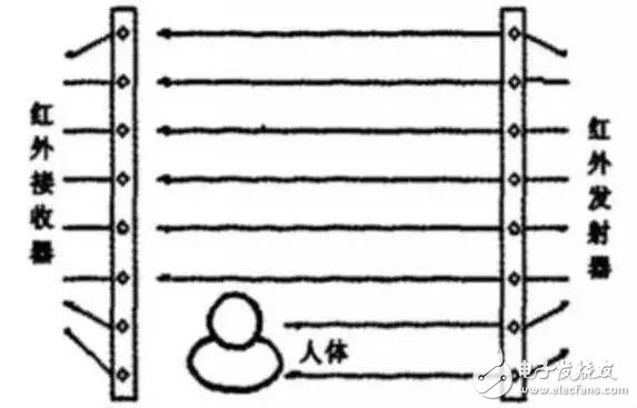關(guān)于物聯(lián)網(wǎng)定位技術(shù)最全面的解說(shuō)