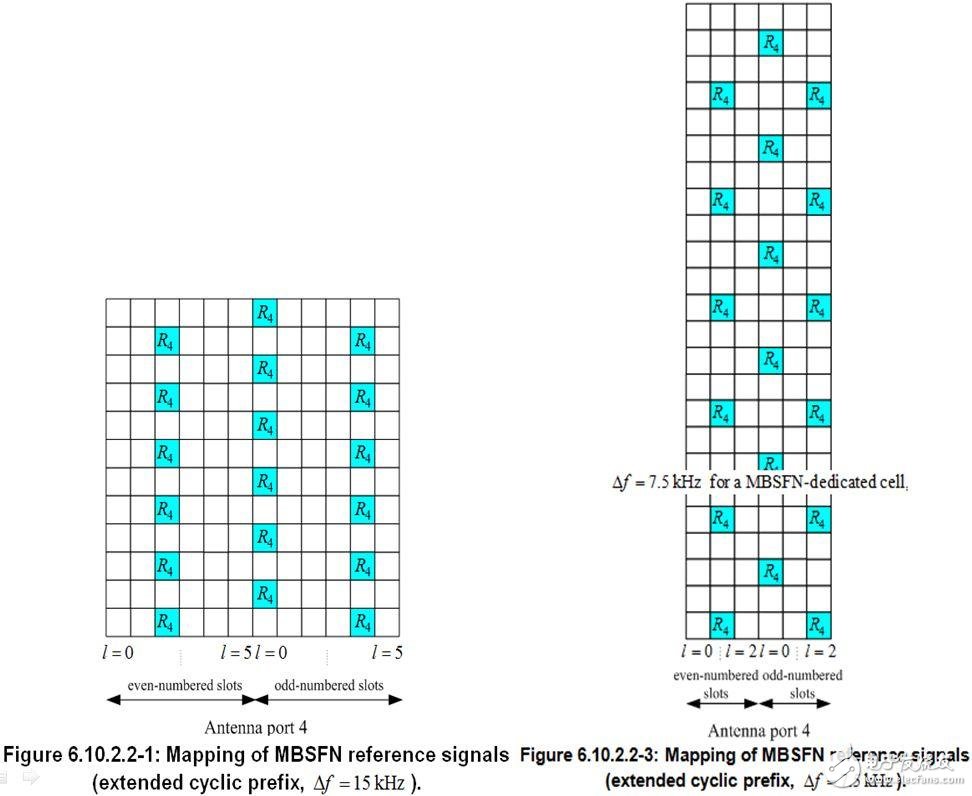 關(guān)于PA、PB、RSPower三者的作用機(jī)理及應(yīng)用的詳細(xì)解說！