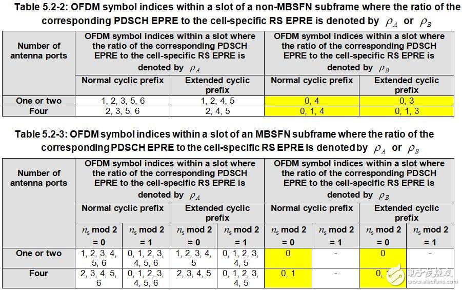 關(guān)于PA、PB、RSPower三者的作用機(jī)理及應(yīng)用的詳細(xì)解說！
