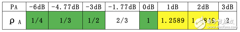 關(guān)于PA、PB、RSPower三者的作用機(jī)理及應(yīng)用的詳細(xì)解說！