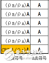 關(guān)于PA、PB、RSPower三者的作用機(jī)理及應(yīng)用的詳細(xì)解說！